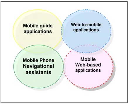 Figure 3-1. Projects classified into 4 groups 