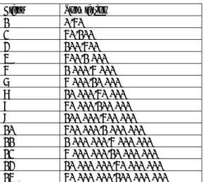Table 3: Classes for reporting population 
