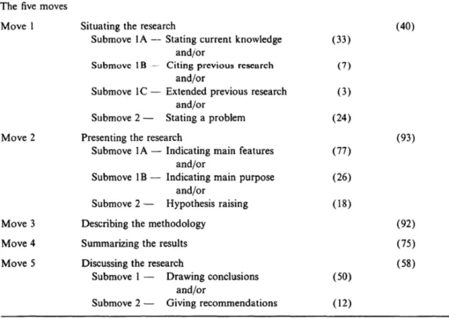 Figure 2: Santos Move Analysis Model
