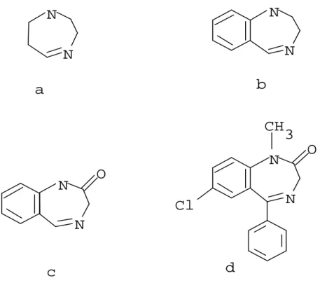 Figure 2.1 Chemical structures of a. 1,4-diazepine, b. 1,4-benzodiazepine, c. 1,4- 1,4-benzodiazepin-2-one d