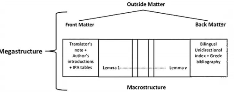 Diagram 1: LGF1’s megastructure (diagram adapted from Hartmann 2001, 59) 