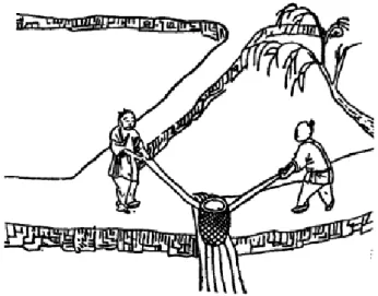Figure 6. Schematic illustration of water lifting scenario with the Hùdǒu [40]. 