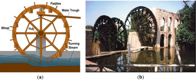 Figure 2. Waterwheel (Noria): (a) parts; and (b) in Hama on Orontes River in Syria  (adapted from [27])