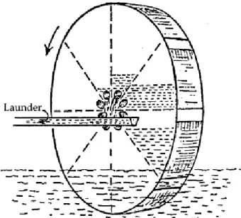 Figure 3. The Tympanon (adapted from [28]). 