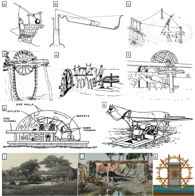 Figure 5. Traditional water lifting devices in ancient Persia, (a) Persian shaduf;  