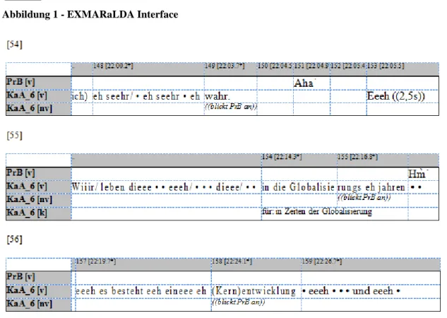 Abbildung 2 - EXMARaLDA Partitur 