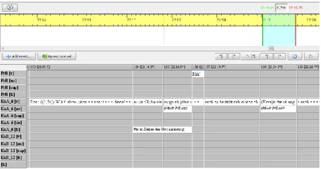 Abbildung 1 - EXMARaLDA Interface 