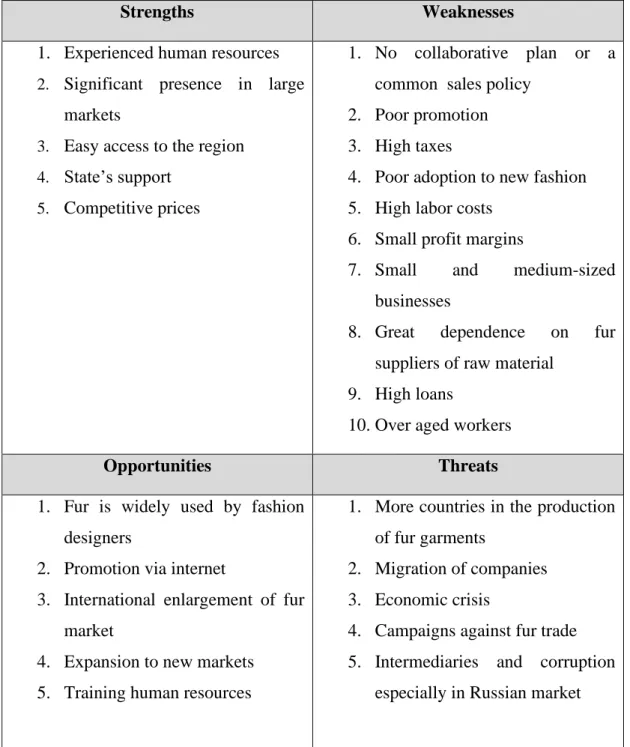 Table 4 SWOT analysis 