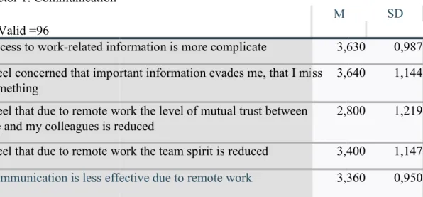 Table 6: Employees