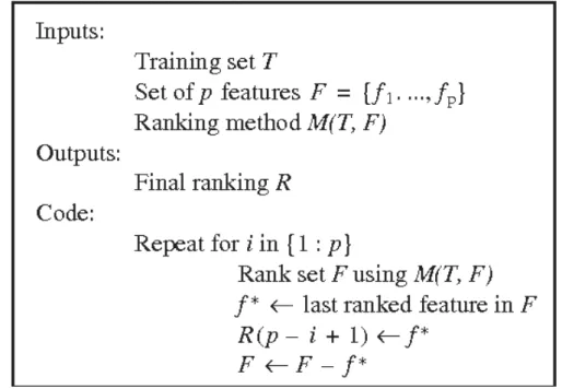Figure 4.10: Pseudo-code for the Recursive Feature Elimination (RFE) algorithm [11]