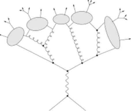 Figure 5: The string model of hadronization.