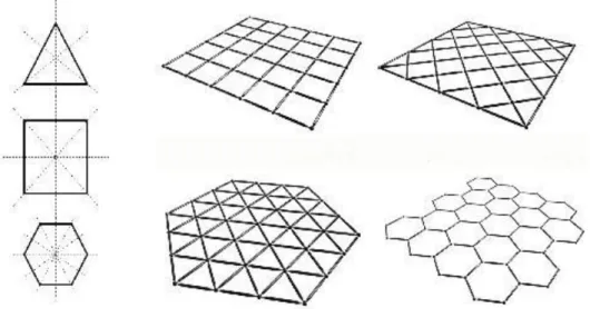 Figure 15: Types of regular grids, composed by the three basic grid-shapes. (Square, triangle, hexagon) 