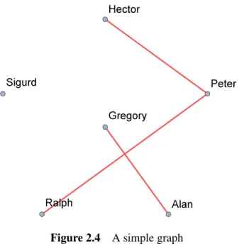 2.2. Graph theory