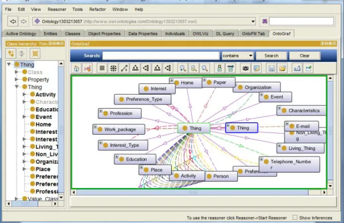 Figure 3-8. Part of the ontology described in (Katifori, et al., 2008) and (Golemati, Katifori, Vassilakis, Lepouras, Halatsis, 2007) drawn by the OntoGraf plug-in