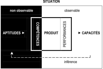 Figure 10 - Modèle d