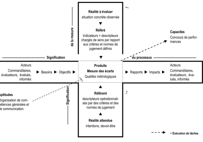 Figure 12 - Modélisation d