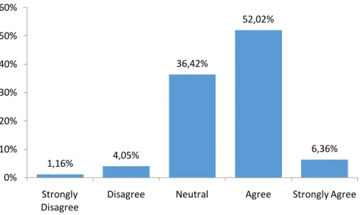 Figure 4.17: Analysis of question: ‘I believe that Smartbands will help me improve my physical health’ 
