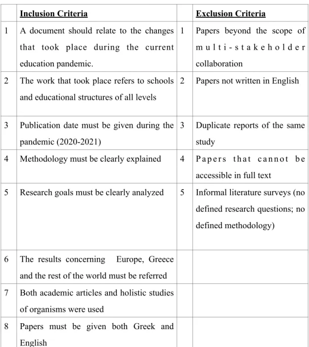 Table 1: Inclusion/exclusion criteria 