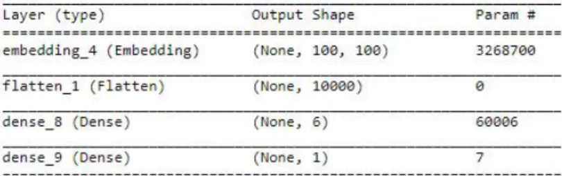 Figure 50: Simple Artificial Neural Network architecture 