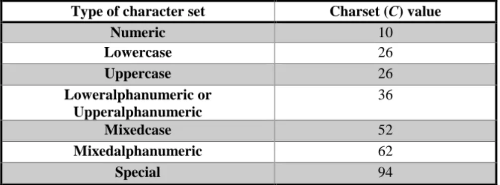 Table 3: Charset value for different types of character sets 