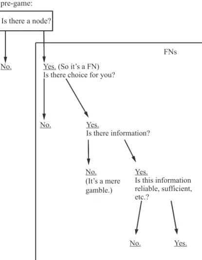 Fig. 1.1: A first classification of FNs.