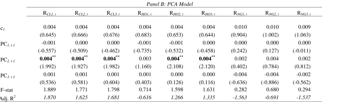 Table 5.1 (Cont’d.)  