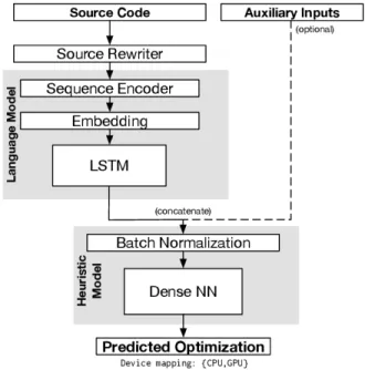 Figure 4.2.1: Overview of DeepTune architecture. [1]