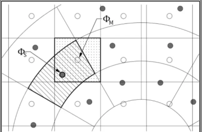 Figure 4.10.4 Zero-order interpolation of the flow variables    