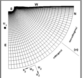 Figure 2.5.2 2-D partially orthogonal O-type grid, around a ship section, using the    