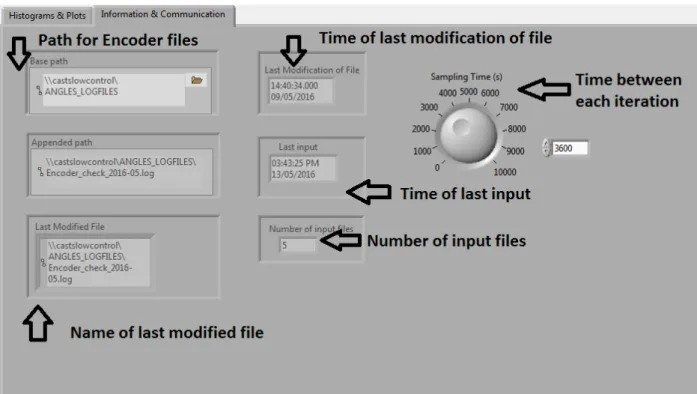 Figure 3.21: The tab Information & Communication of the software