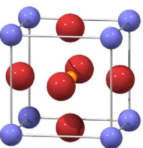 Figure  1  : Cubic perovskite unit cell. Blue spheres  represent the B  cations, yellow spheres represent  the  A  cations, and red spheres represent oxygen  anions forming an octahedron [102] 