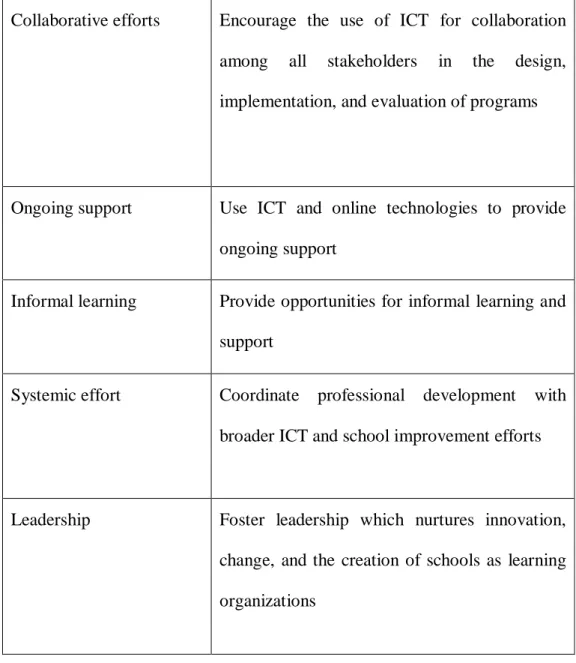 Table 1: Key issues and strategies for ICT related professional development. (Vrasidas, C., 