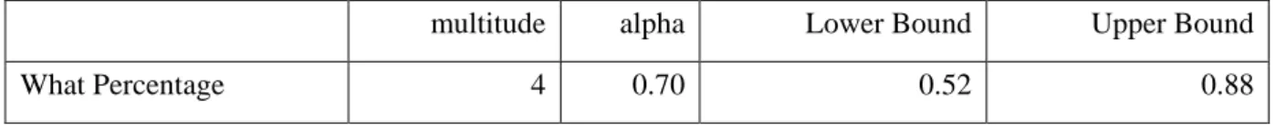 Table 4.77 Cronbach alpha RQ2 i 