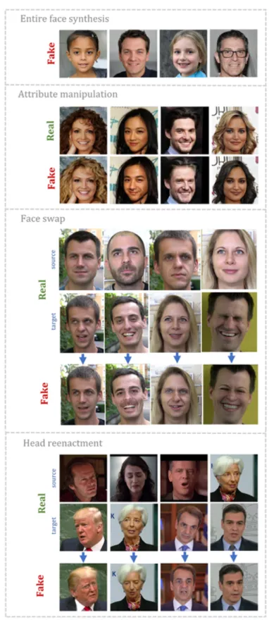Figure 1.1: Examples of photo-realistic face manipulations of the four different kinds