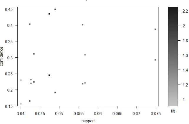 Figure 2.3.11-1: Visual representation of rules via scatter plot 