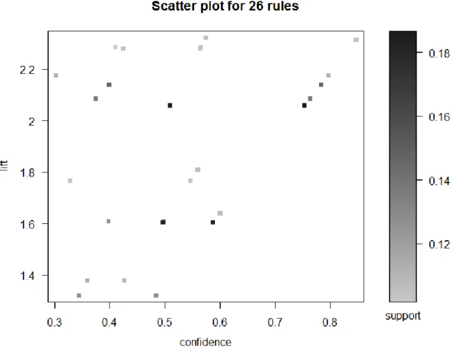 Figure 5.1.6-1: Visual representation of the rules via scatter plot 