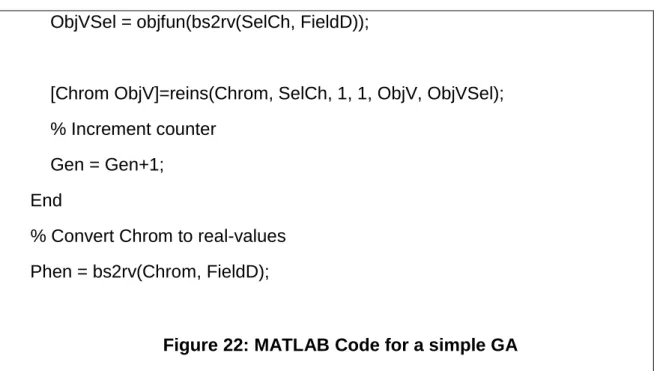 Figure 22: MATLAB Code for a simple GA 
