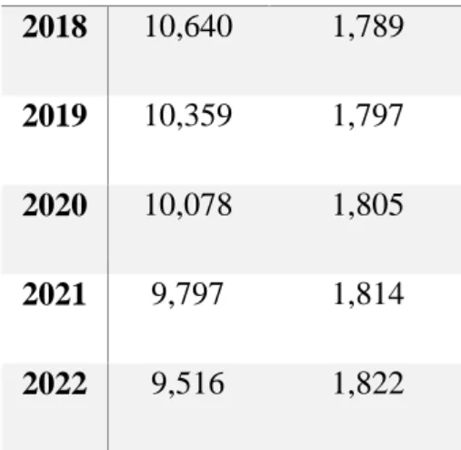 Table 4 Future Monthly Per Capita Consumption 