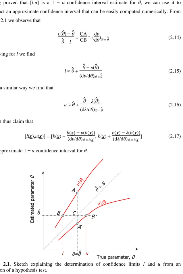 Figure  2.1.  Sketch  explaining  the  determination  of  confidence  limits  l  and  u  from  an  inversion of a hypothesis test
