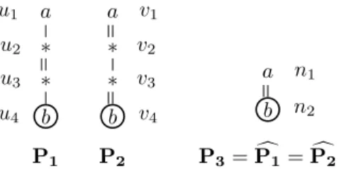 Figure 5.6: P 1 and P 2 are equivalent