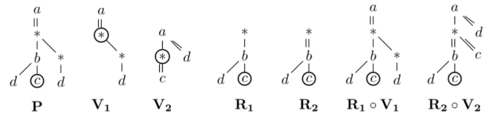 Figure 5.10: Rewritings of a pattern
