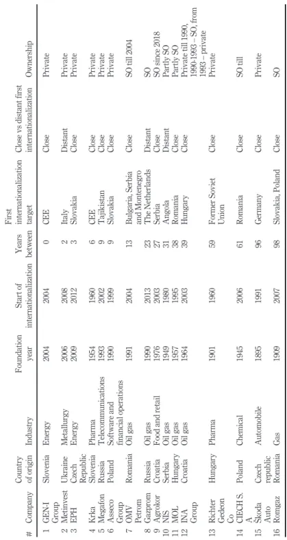 Table II.