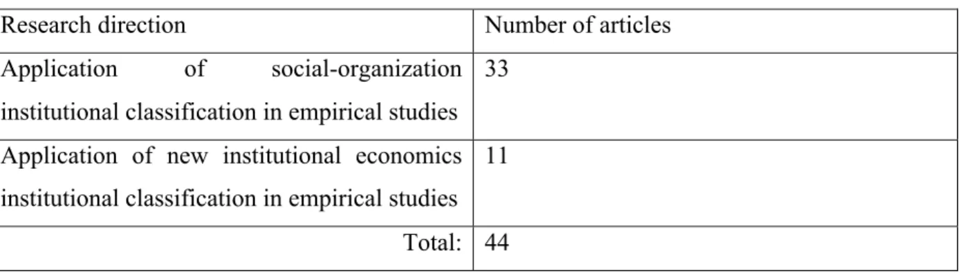 Table 4. Distribution of selected articles by research area 
