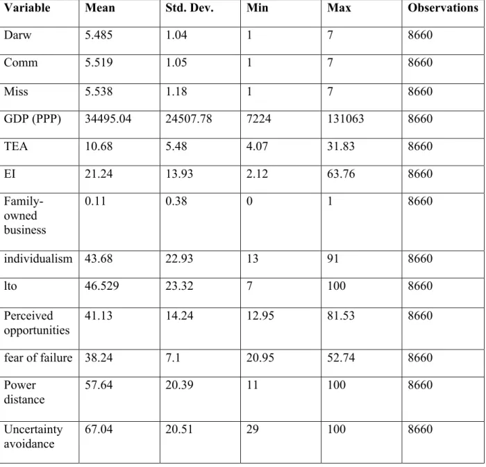 Table 8. Summary statistics 