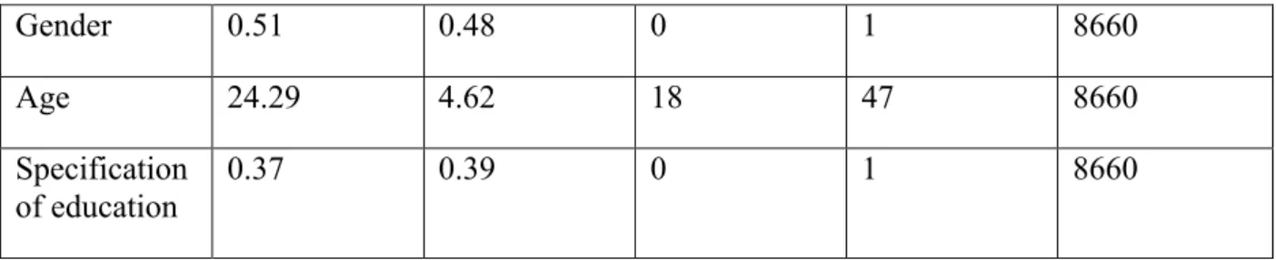Table 9. Results of linear regression analysis 