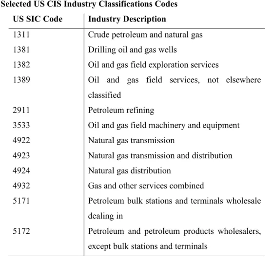 Table 2.  Selected US CIS Industry Classifications Codes  US SIC Code  Industry Description 