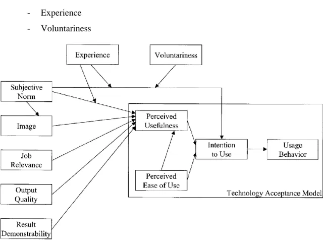 Figure 7 -- Proposed TAM2—Extension of the Technology Acceptance Model  (Venkatesh and Davis, 2000) 
