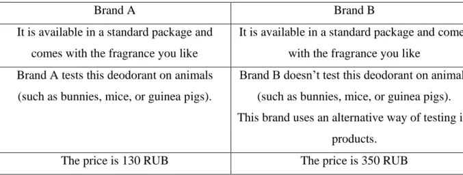 Figure 5. Brands used in the experiment  
