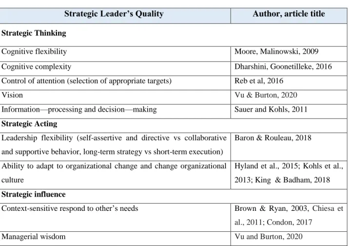 Table 8. The Impact of Mindfulness on the Qualities of a Strategic Leader 