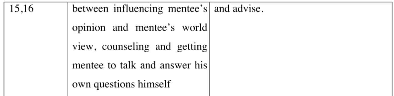 Table 1. Challenges of mentoring process. 